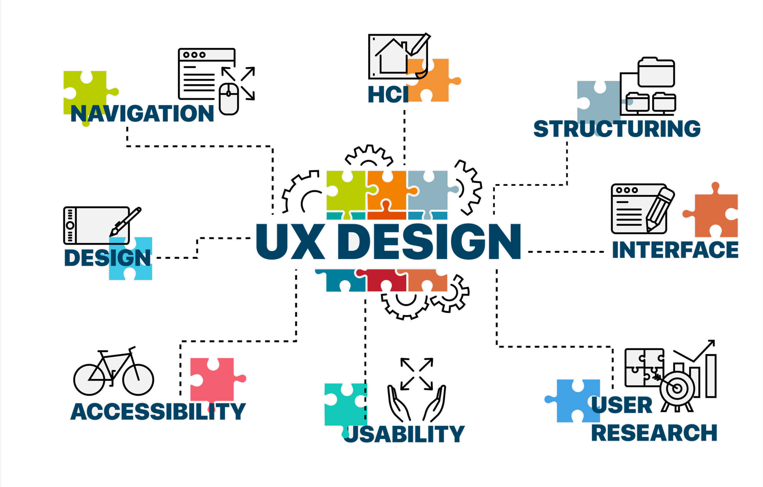 UX Diseño